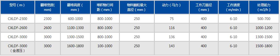 履帶翻拋機參數